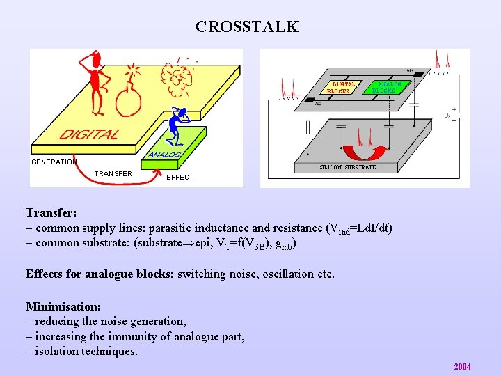 CROSSTALK DIGITAL BLOCKS GENERATION TRANSFER ANALOG BLOCKS SILICON SUBSTRATE EFFECT Transfer: – common supply