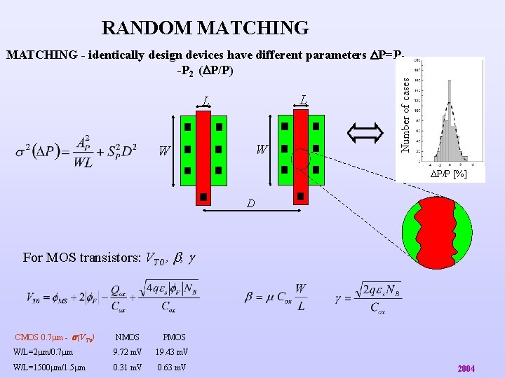 RANDOM MATCHING L L W W Number of cases MATCHING - identically design devices