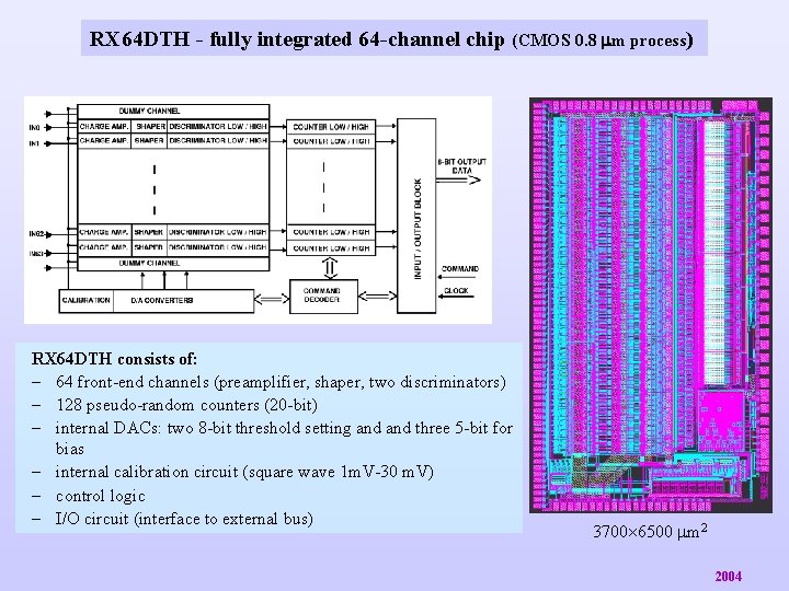 RX 64 DTH - fully integrated 64 -channel chip (CMOS 0. 8 mm process)