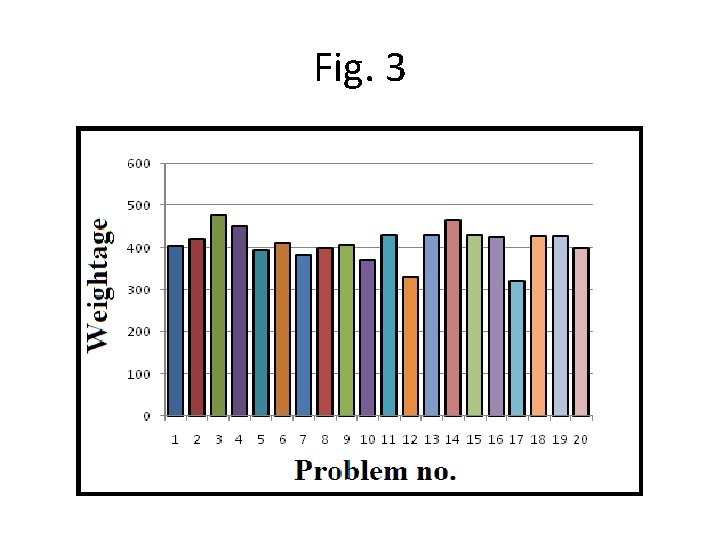 Fig. 3 