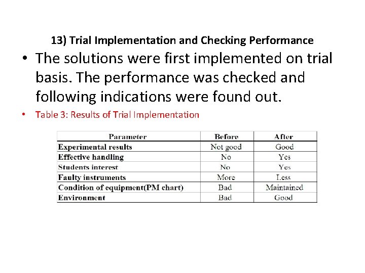 13) Trial Implementation and Checking Performance • The solutions were first implemented on trial