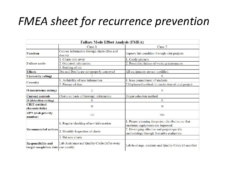 FMEA sheet for recurrence prevention 