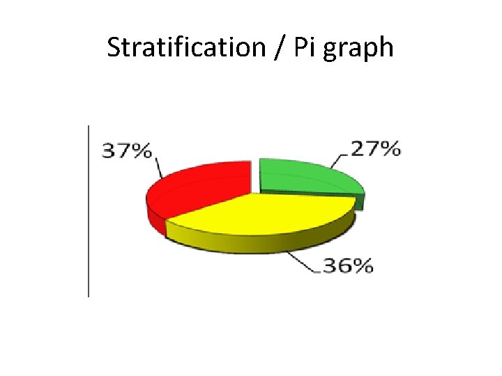 Stratification / Pi graph 