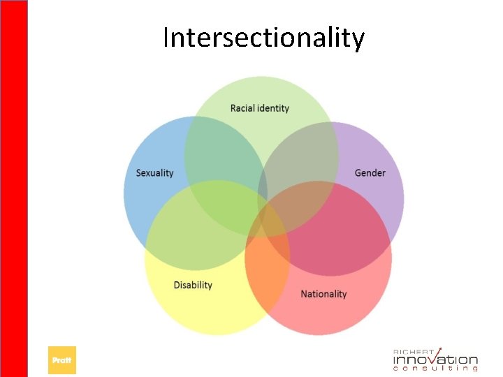 Intersectionality 