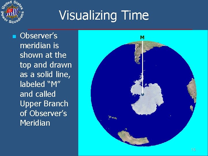 Visualizing Time n Observer’s meridian is shown at the top and drawn as a