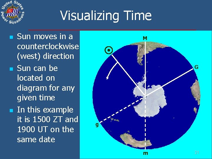 Visualizing Time n n n Sun moves in a counterclockwise (west) direction Sun can