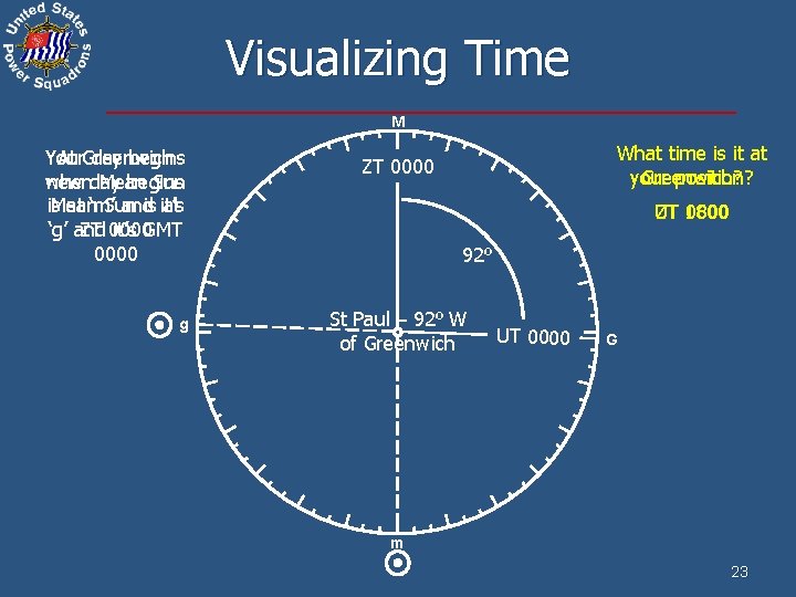 Visualizing Time M Your At Greenwich day begins when new day Mean begins Sun