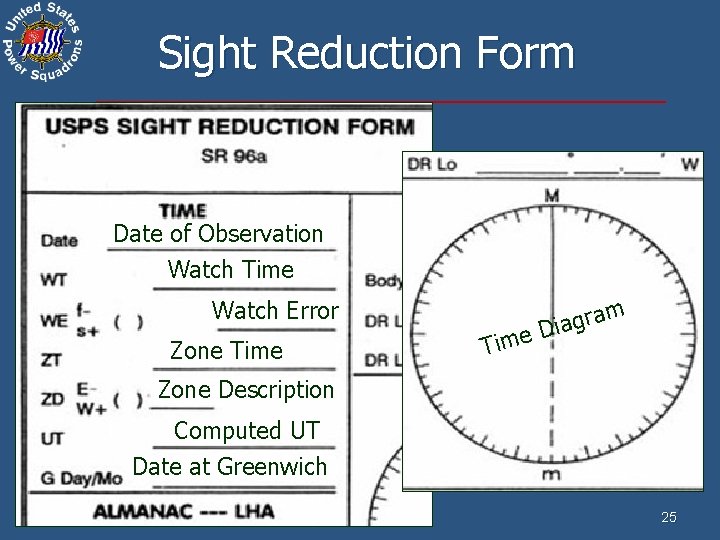 Sight Reduction Form Date of Observation Watch Time Watch Error Zone Time ram g