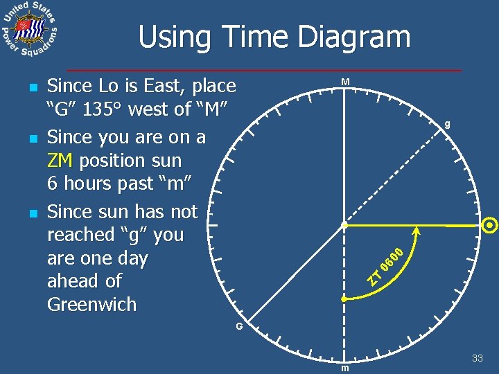 Using Time Diagram n M g 06 00 n Since Lo is East, place