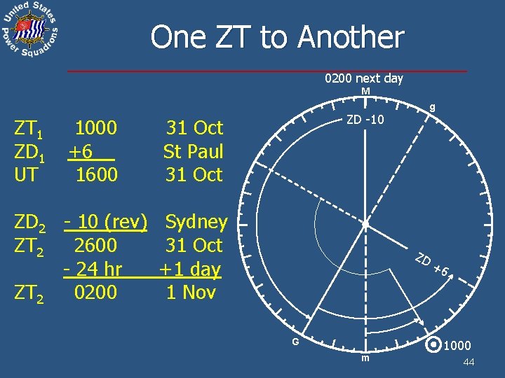 One ZT to Another 0200 next day M ZT 1 ZD 1 UT 1000