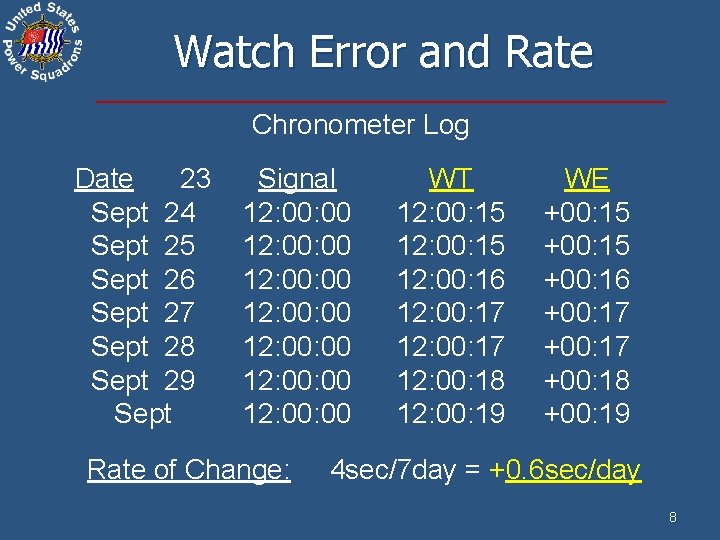 Watch Error and Rate Chronometer Log Date 23 Sept 24 Sept 25 Sept 26