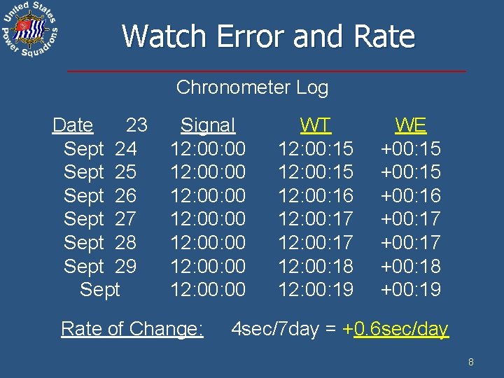 Watch Error and Rate Chronometer Log Date 23 Sept 24 Sept 25 Sept 26