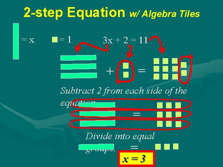 2 -step Equation w/ Algebra Tiles =x =1 3 x + 2 = 11