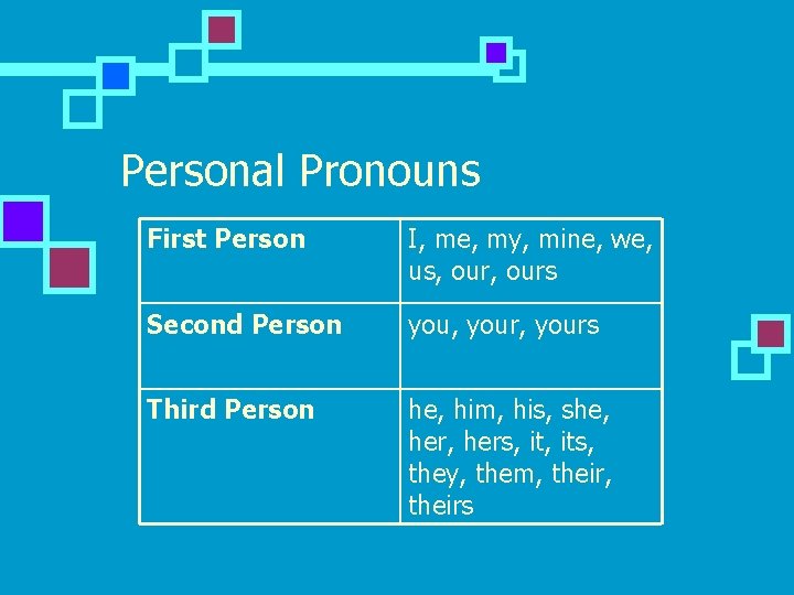 Personal Pronouns First Person I, me, my, mine, we, us, ours Second Person you,