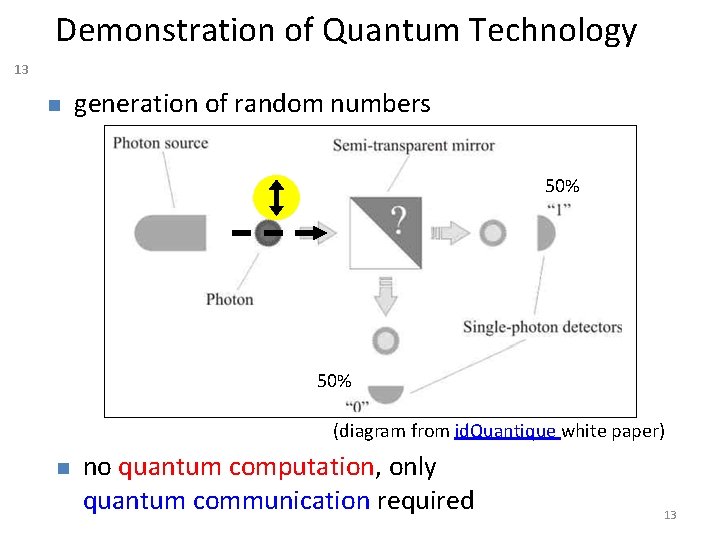 Demonstration of Quantum Technology 13 n generation of random numbers 50% (diagram from id.