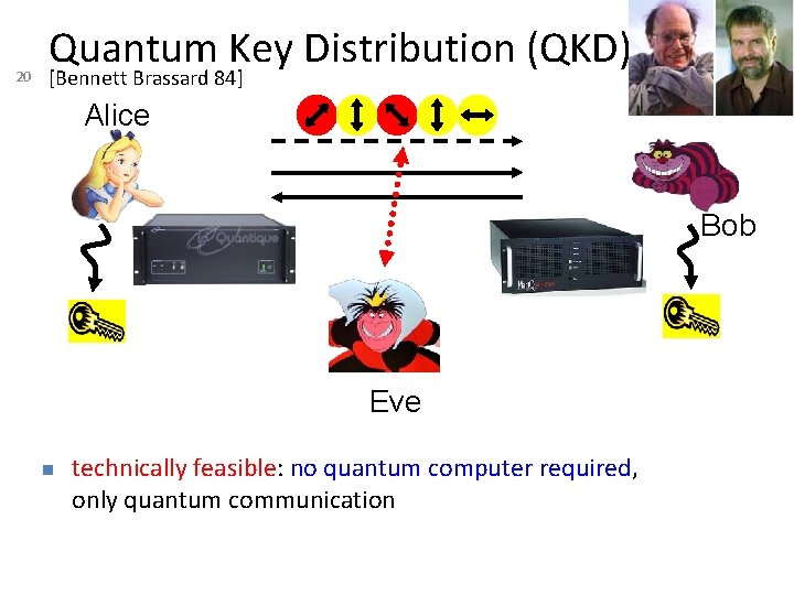 20 Quantum Key Distribution (QKD) [Bennett Brassard 84] Alice Bob Eve n technically feasible: