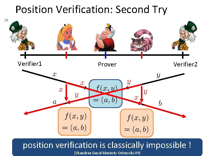 Position Verification: Second Try 28 Verifier 1 Prover Verifier 2 position verification is classically