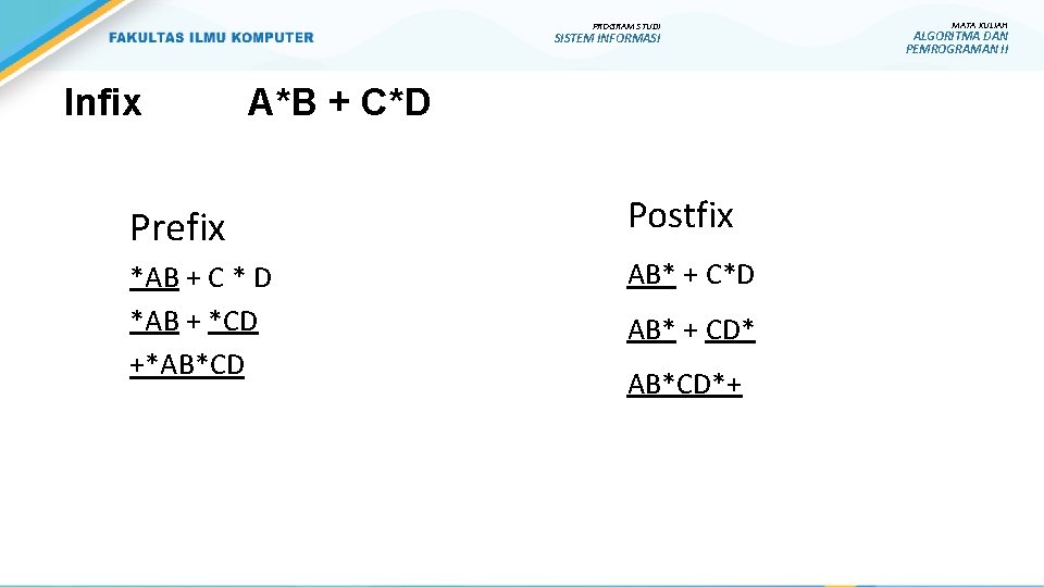 PROGRAM STUDI SISTEM INFORMASI Infix A*B + C*D Prefix Postfix *AB + C * PROGRAM STUDI SISTEM INFORMASI Infix A*B + C*D Prefix Postfix *AB + C *