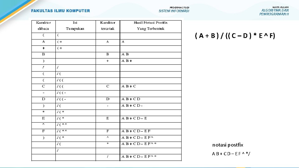 MATA KULIAH PROGRAM STUDI ALGORITMA DAN PEMROGRAMAN II SISTEM INFORMASI ( A + B MATA KULIAH PROGRAM STUDI ALGORITMA DAN PEMROGRAMAN II SISTEM INFORMASI ( A + B