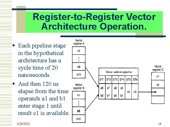 Register-to-Register Vector Architecture Operation. w Each pipeline stage in the hypothetical architecture has a