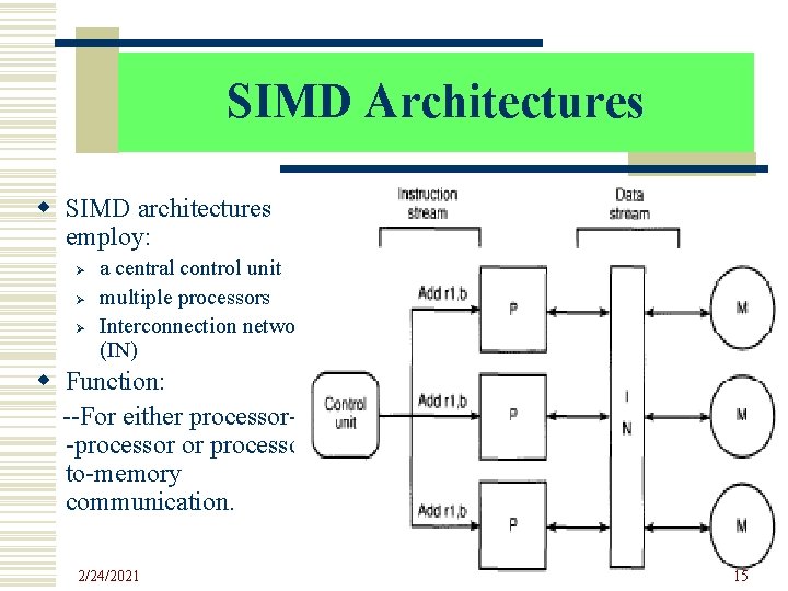 SIMD Architectures w SIMD architectures employ: Ø Ø Ø a central control unit multiple