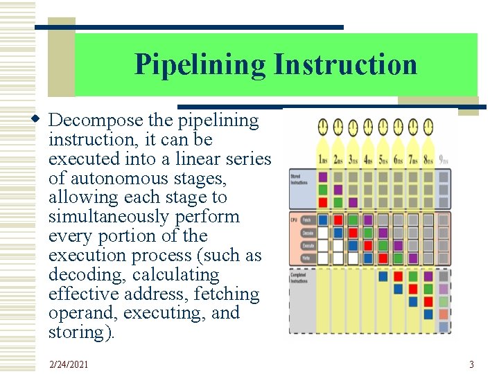 Pipelining Instruction w Decompose the pipelining instruction, it can be executed into a linear