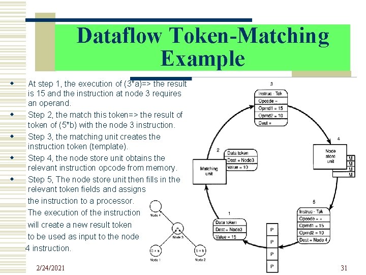 Dataflow Token-Matching Example w w w At step 1, the execution of (3*a)=> the