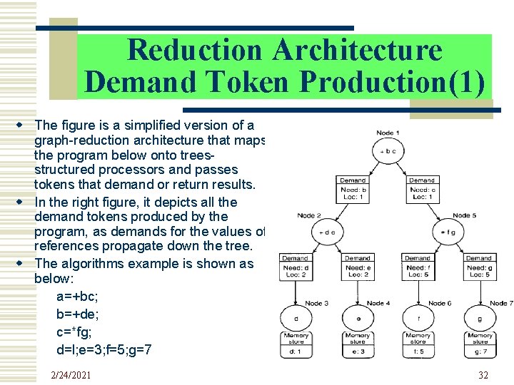 Reduction Architecture Demand Token Production(1) w The figure is a simplified version of a