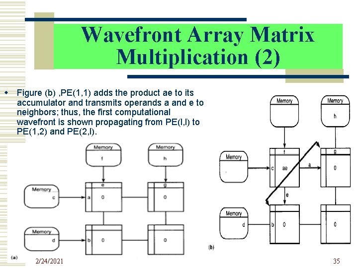 Wavefront Array Matrix Multiplication (2) w Figure (b) , PE(1, 1) adds the product