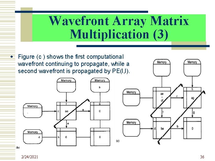 Wavefront Array Matrix Multiplication (3) w Figure (c ) shows the first computational wavefront