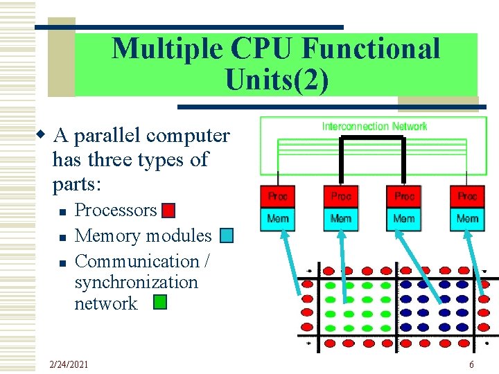 Multiple CPU Functional Units(2) w A parallel computer has three types of parts: n