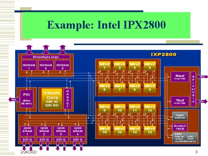 Example: Intel IPX 2800 2/24/2021 9 