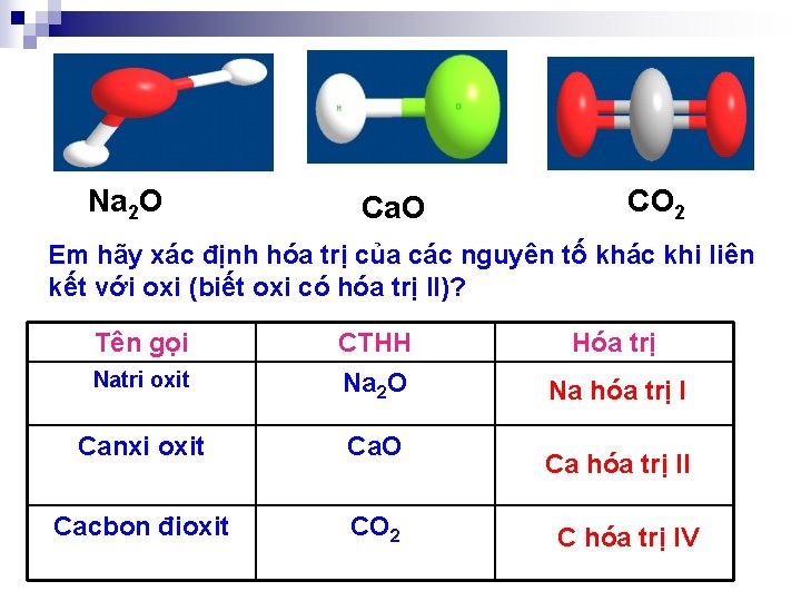 Na 2 O Ca. O CO 2 Em hãy xác định hóa trị của