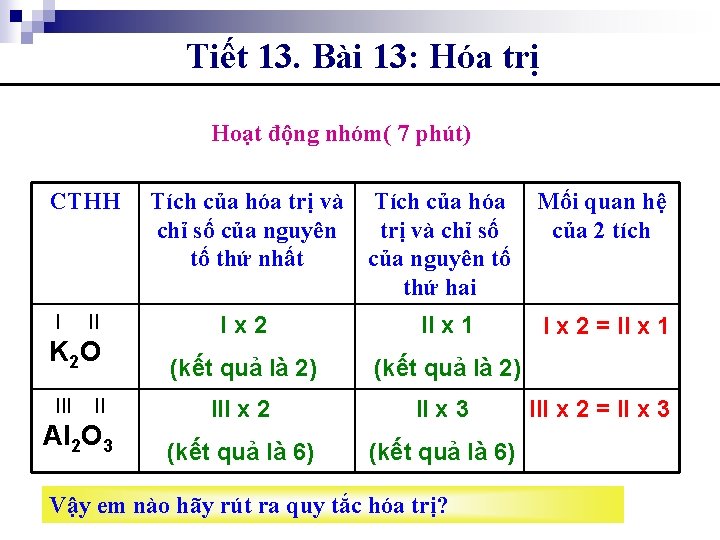 Tiết 13. Bài 13: Hóa trị Hoạt động nhóm( 7 phút) CTHH I II