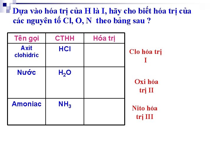 Dựa vào hóa trị của H là I, hãy cho biết hóa trị của