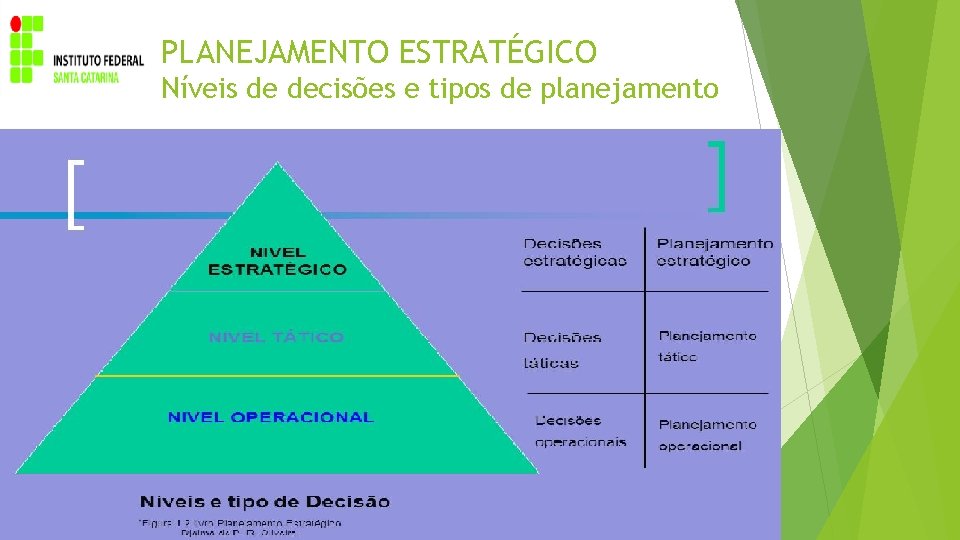 PLANEJAMENTO ESTRATÉGICO Níveis de decisões e tipos de planejamento Prof. Zammar, Ms. 