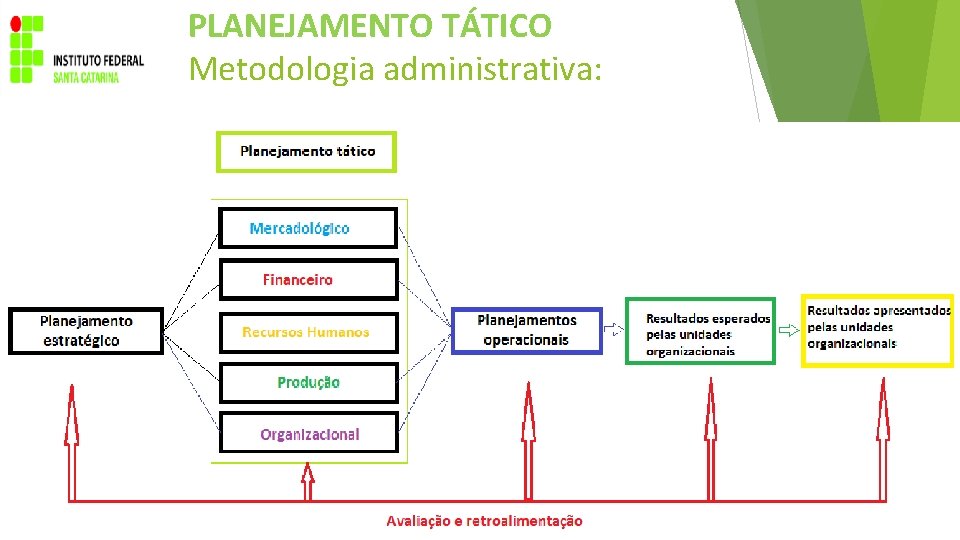 PLANEJAMENTO TÁTICO Metodologia administrativa: Prof. Zammar, Ms. 