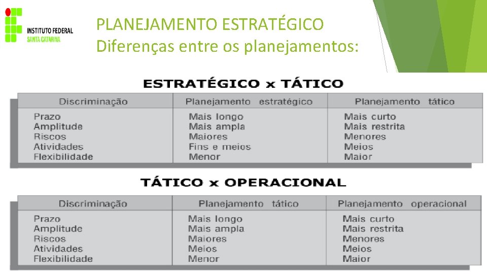 PLANEJAMENTO ESTRATÉGICO Diferenças entre os planejamentos: Prof. Zammar, Ms. 