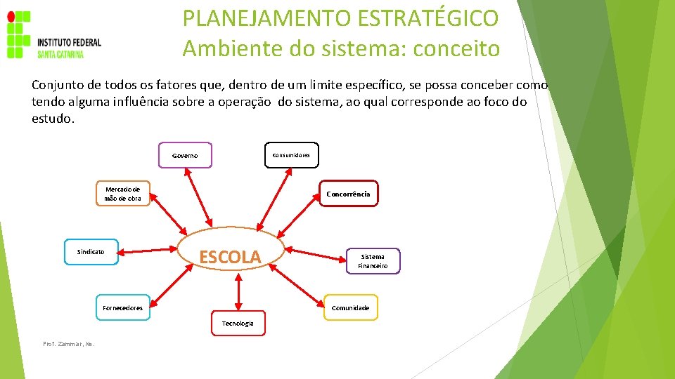 PLANEJAMENTO ESTRATÉGICO Ambiente do sistema: conceito Conjunto de todos os fatores que, dentro de