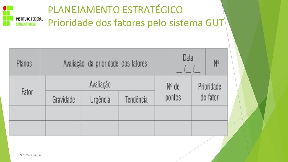 PLANEJAMENTO ESTRATÉGICO Prioridade dos fatores pelo sistema GUT Prof. Zammar, Ms. 