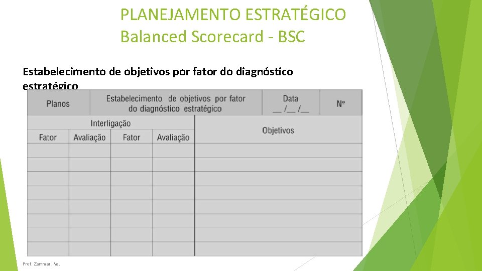 PLANEJAMENTO ESTRATÉGICO Balanced Scorecard - BSC Estabelecimento de objetivos por fator do diagnóstico estratégico