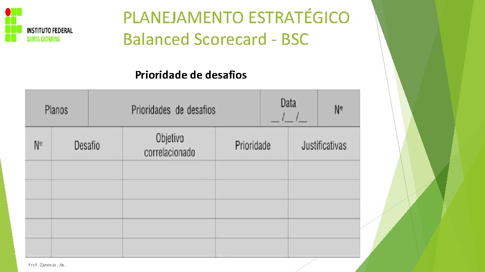 PLANEJAMENTO ESTRATÉGICO Balanced Scorecard - BSC Prioridade de desafios Prof. Zammar, Ms. 