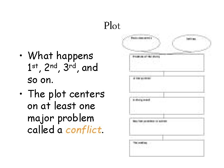 Plot • What happens 1 st, 2 nd, 3 rd, and so on. •