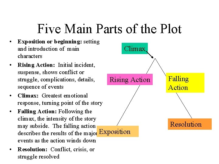 Five Main Parts of the Plot • Exposition or beginning: setting and introduction of