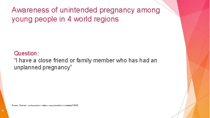 Awareness of unintended pregnancy among young people in 4 world regions 80 70 60