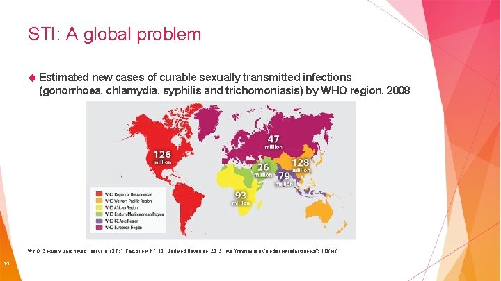 STI: A global problem Estimated new cases of curable sexually transmitted infections (gonorrhoea, chlamydia,