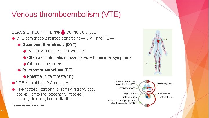 Venous thromboembolism (VTE) CLASS EFFECT: VTE risk during COC use VTE comprises 2 related