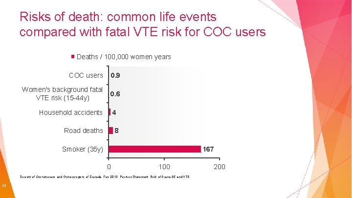 Risks of death: common life events compared with fatal VTE risk for COC users