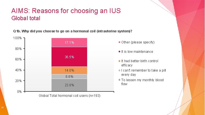 AIMS: Reasons for choosing an IUS Global total Q 1 b. Why did you