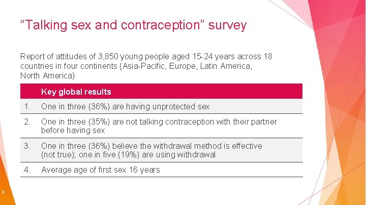 “Talking sex and contraception” survey Report of attitudes of 3, 850 young people aged